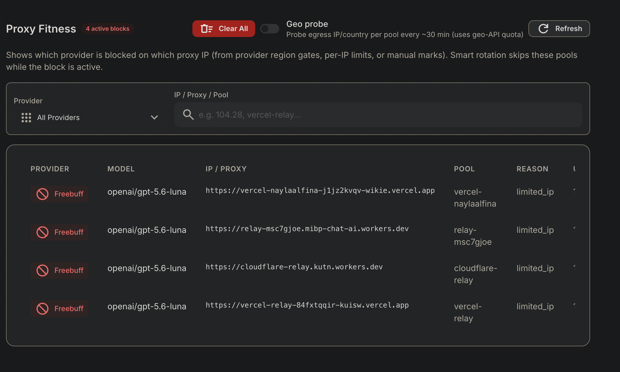 Proxy Fitness