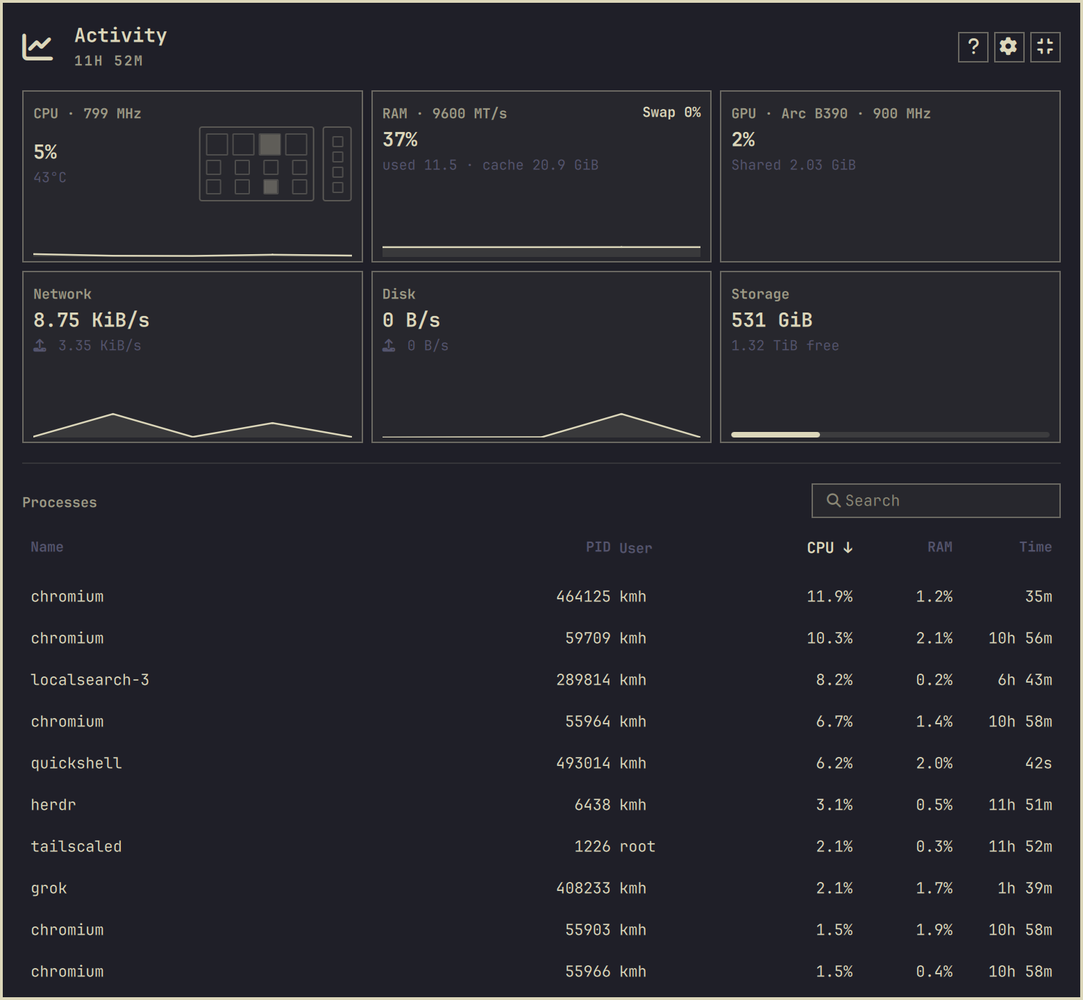 Expanded Activity panel